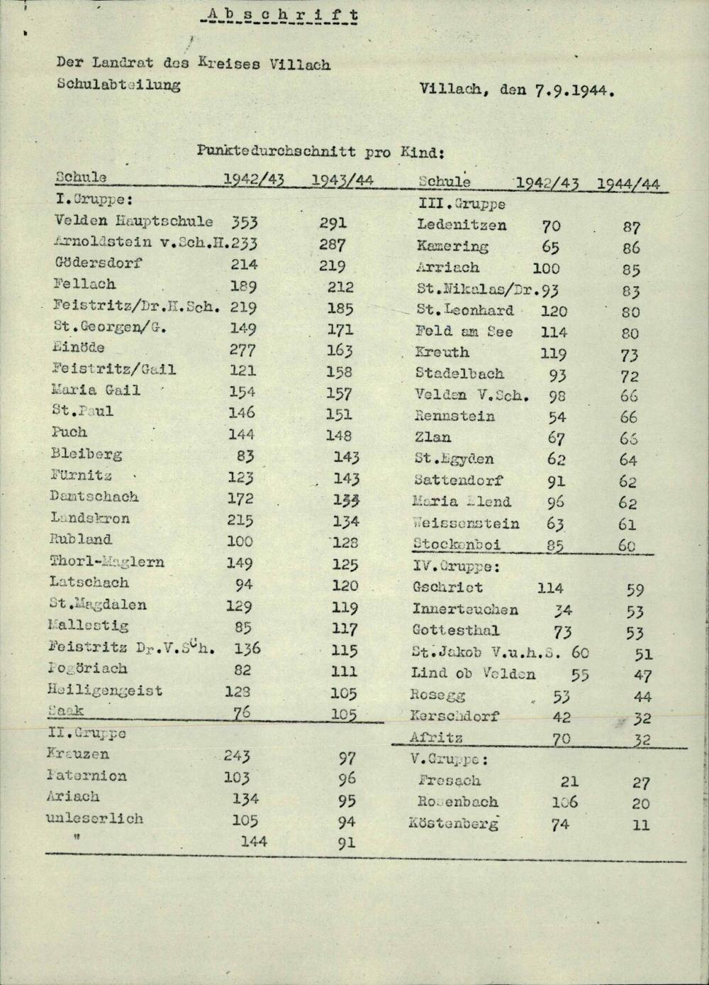 Punktdurchschnitt pro Kind (Gemeinde Kärnten 1942/43, 1943/44)