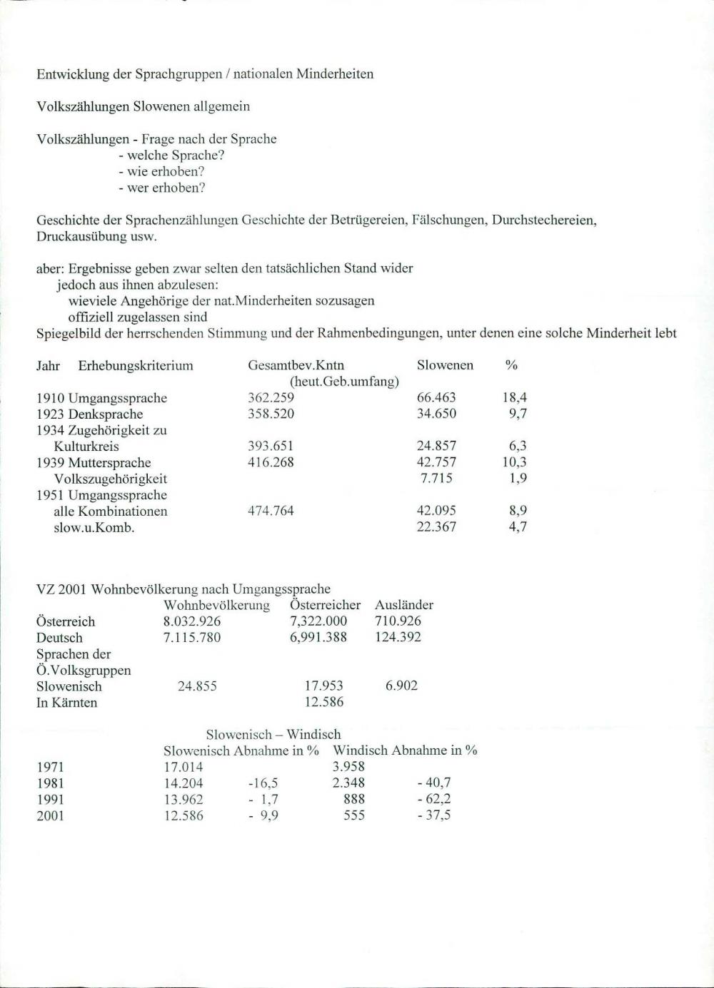 Entwicklung der Sprachgruppen / nationalen Minderheiten: Volkszählungen Slowenen allgemein