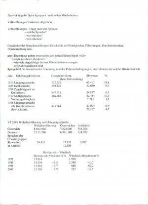 Entwicklung der Sprachgruppen / national...  - nosilna