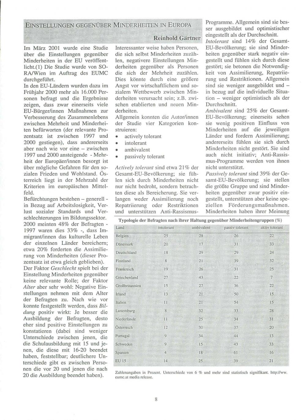 Einstellungen gegenüber Minderheiten in Europa