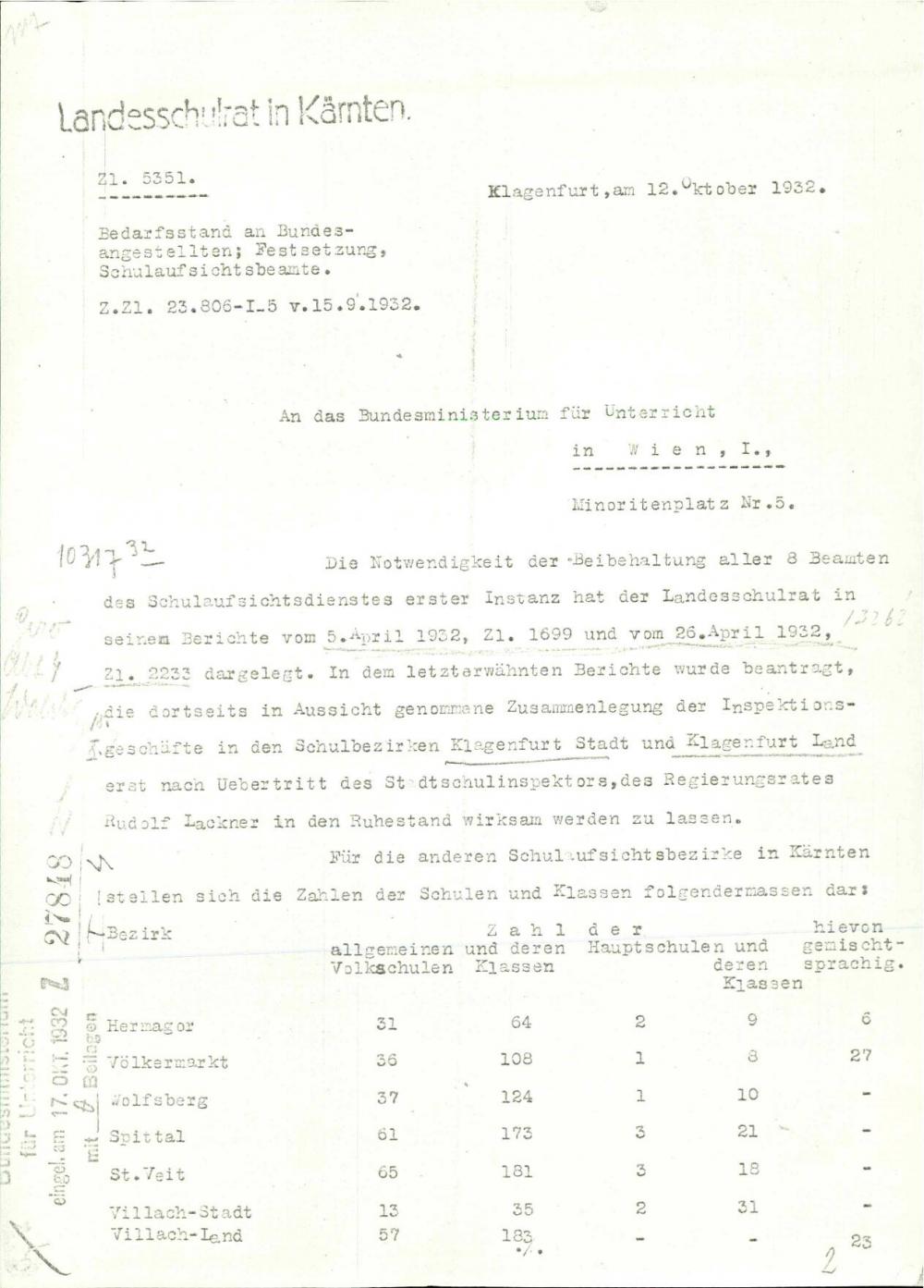 Dopis: Bedarfsstand an Bundesangestellten; Festsetzung, Schulaufsichtsbeamte