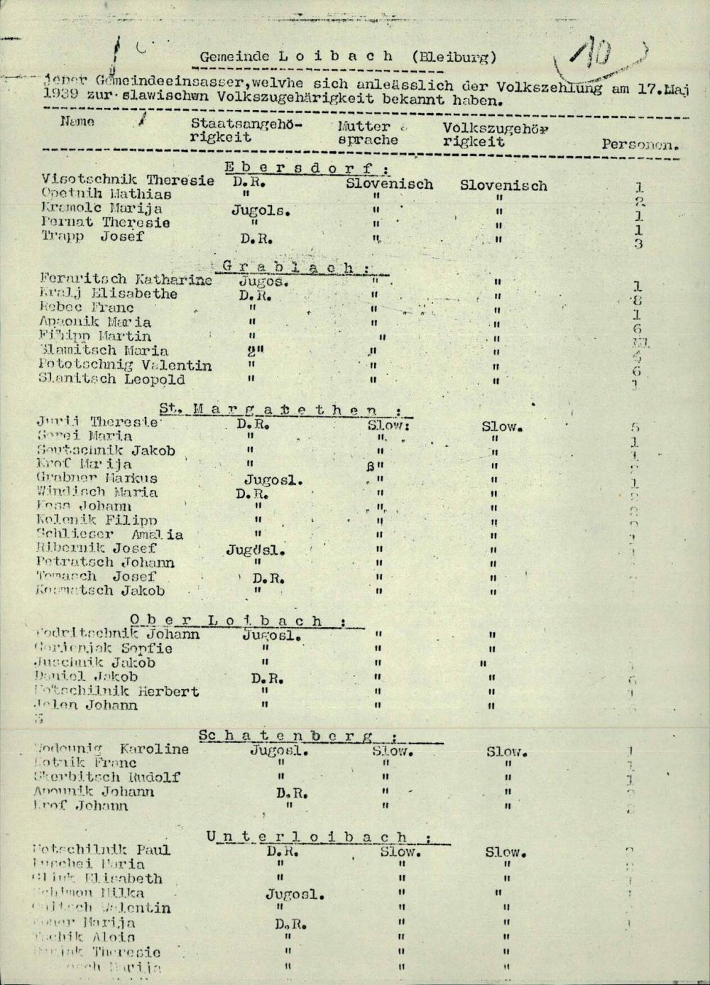 Jener Gemeindeeinsasser, welche sich anl... - nosilna