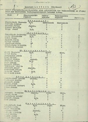Jener Gemeindeeinsasser, welche sich anl...  - nosilna