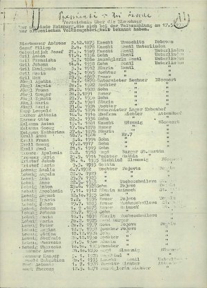 Verzeichnis über die Einwohner der Gemei...  - nosilna