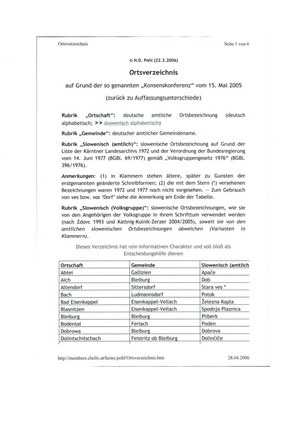 Ortsverzeichnis auf Grund der so genannten „Konsenskonferenz" vom 15. Mai 2005