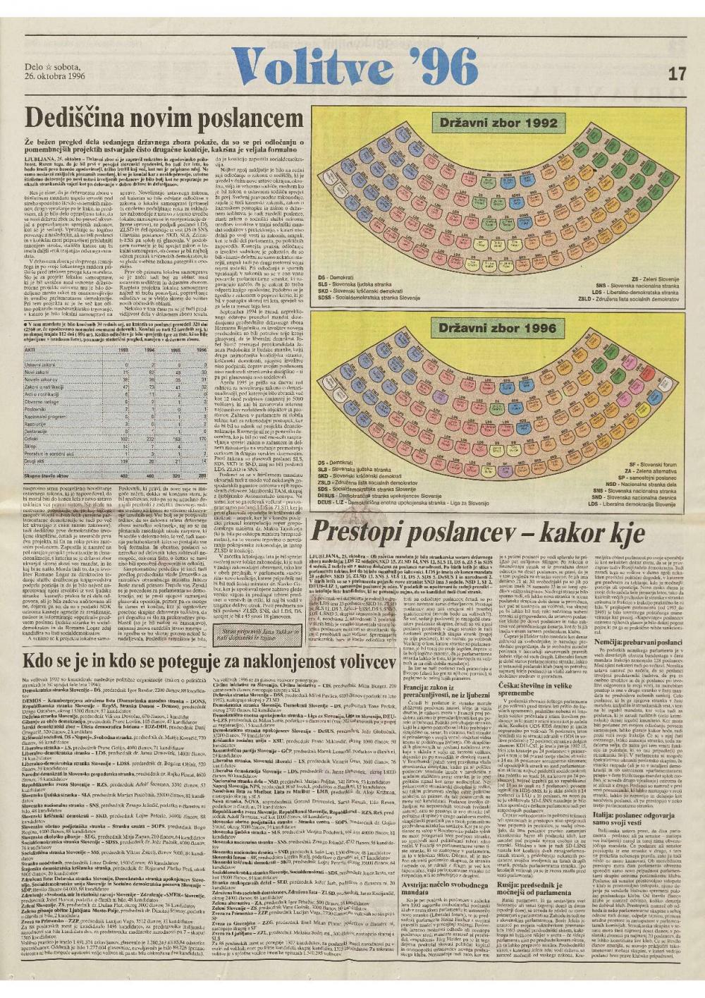 Dediščina novim  poslancem