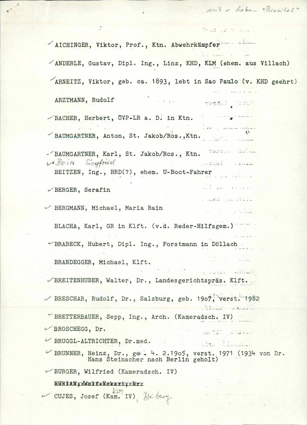 Abecedni seznam osebnosti v Avstriji