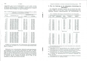 Slika za predogled št. 5