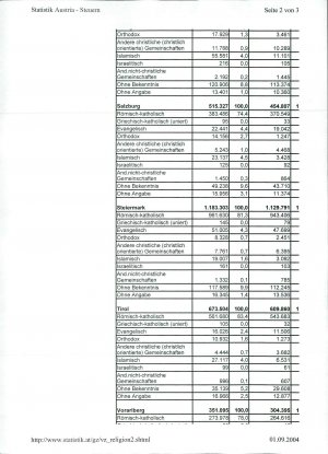 Slika za predogled št. 5